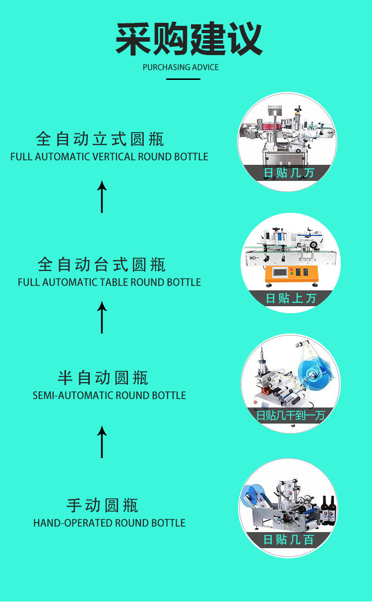 全自動立式搓滾圓瓶貼標機詳情頁_08.jpg